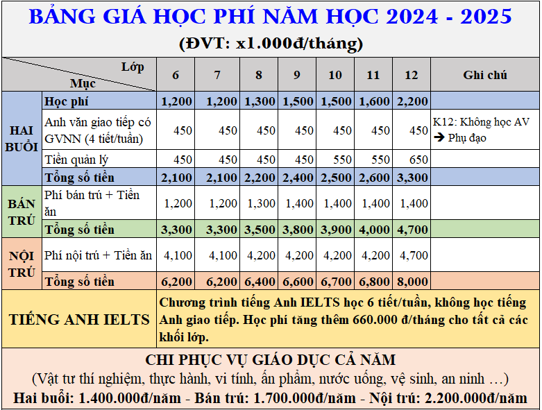 Bảng giá học phí năm học 2024 - 2025 rút gọn của trường THCS và THPT Ngọc Viễn Đông